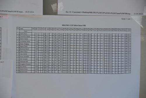 F5B-Pfaeffikon2014-57